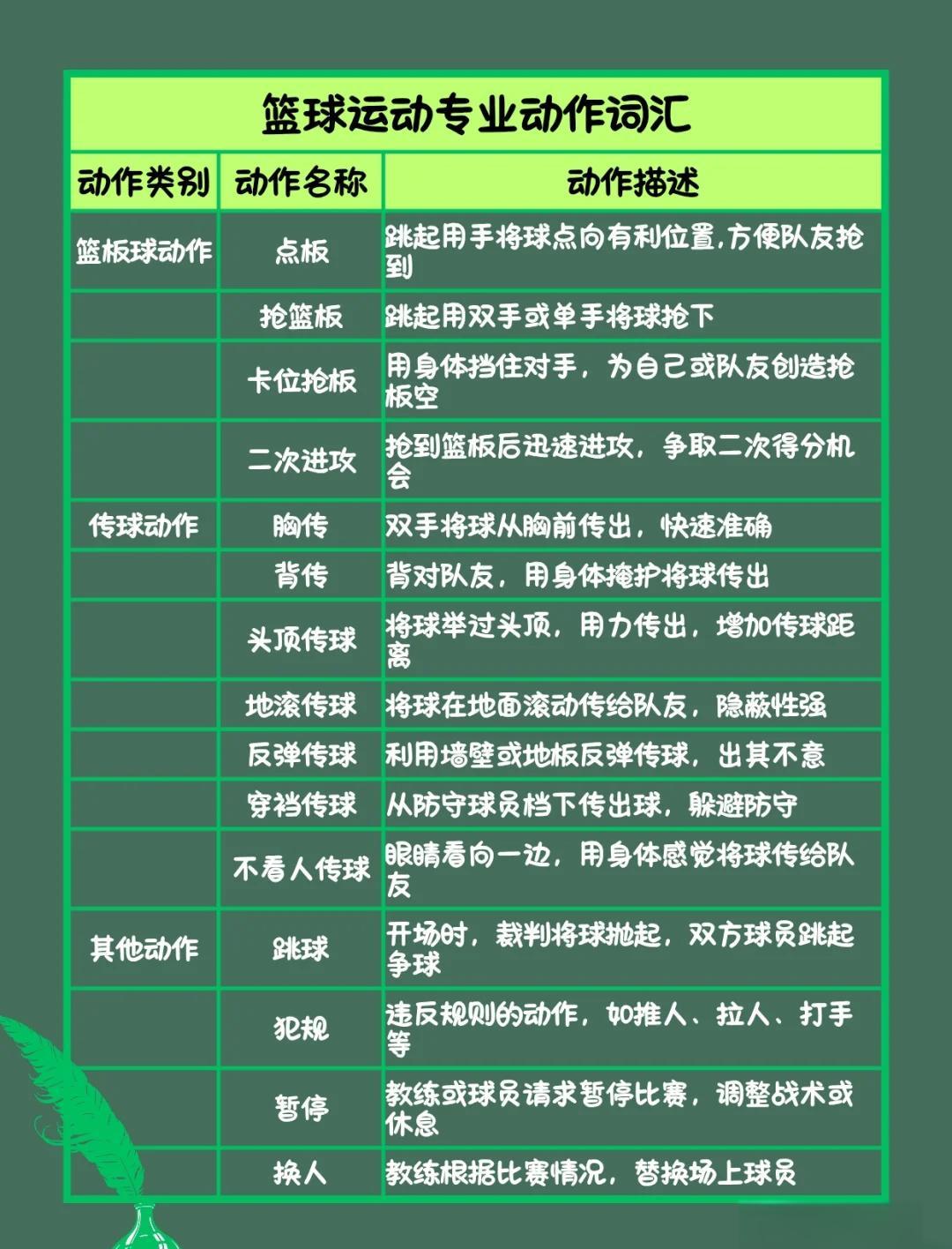 如何通过激励培养篮球运动员的职业素养