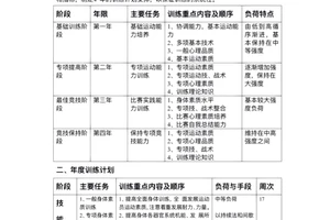  如何为篮球球员制定科学的训练计划：提升竞技水平的最佳策略